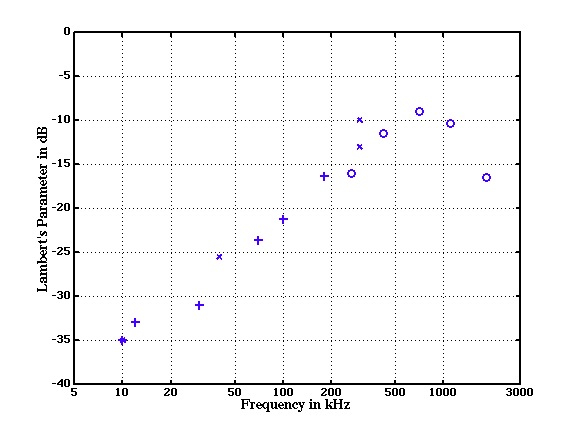 Figure1